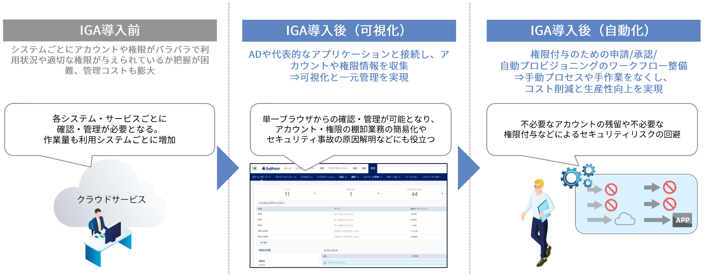 IGAが持つさまざまな機能