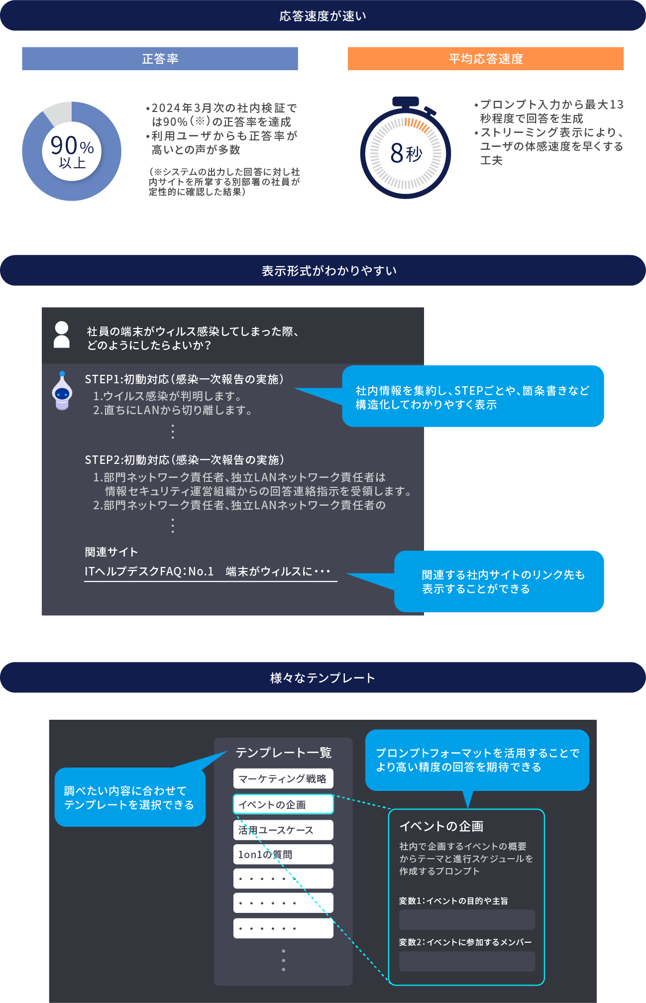 実際に使っている社員の満足度